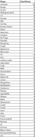 Attached Image: Standings_Round1.png