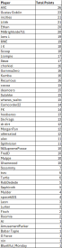 Attached Image: Standings_Round2.png