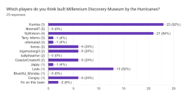 Attached Image: R3M3_Millennium.png