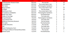 Attached Image: Round 3.png