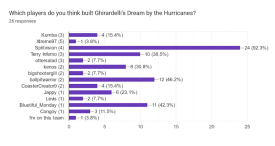 Attached Image: R5M1_Ghirardelli.png