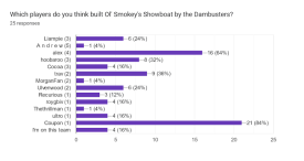 Attached Image: R5M2_Smokeys.png