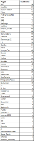 Attached Image: Standings_Final.png